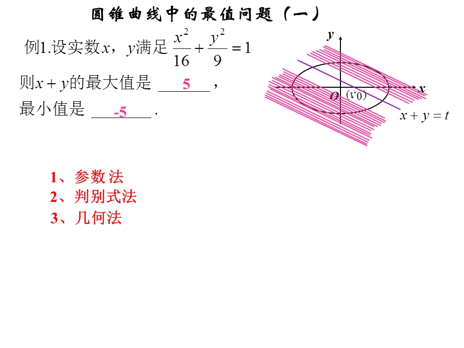 求圆锥曲线中的最值.ppt_第2页