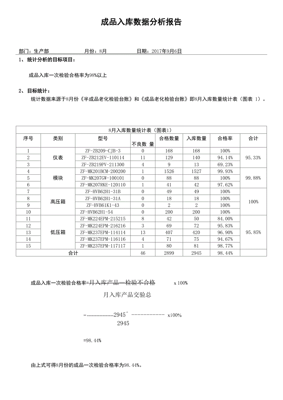 成品入库检验质量统计分析.docx_第2页