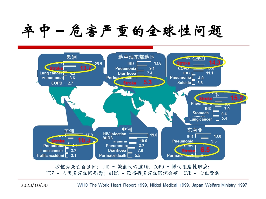 缺血性卒中防治研究.ppt_第2页