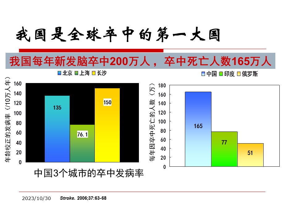 缺血性卒中防治研究.ppt_第3页