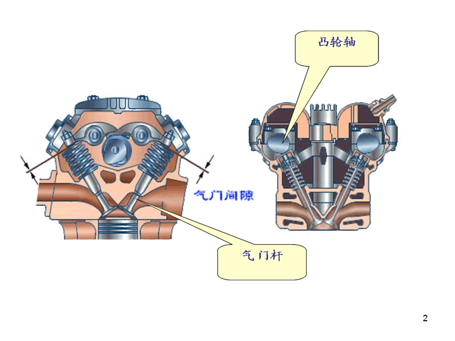 气门间隙的检查和调整.ppt_第2页