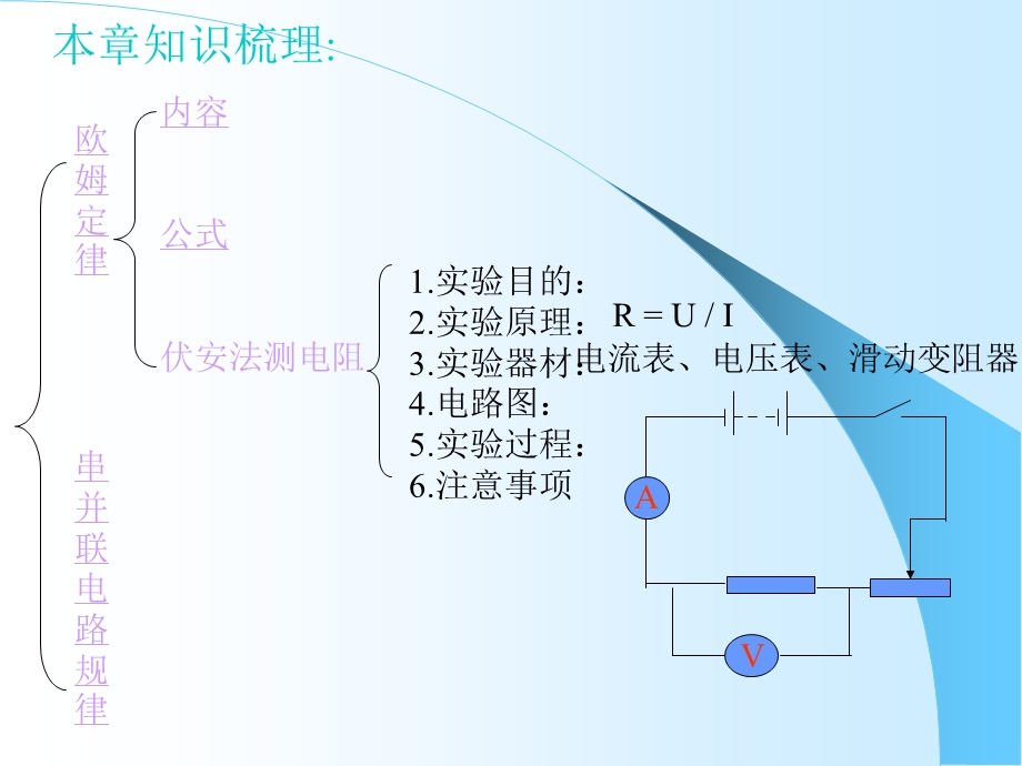 萝卜家园-塘坊中学王登顺.ppt_第3页