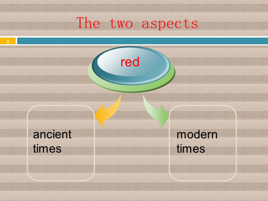 红色的中西方文化.ppt_第3页