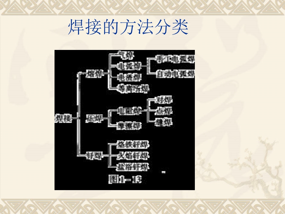 焊接方法与分类.ppt_第2页