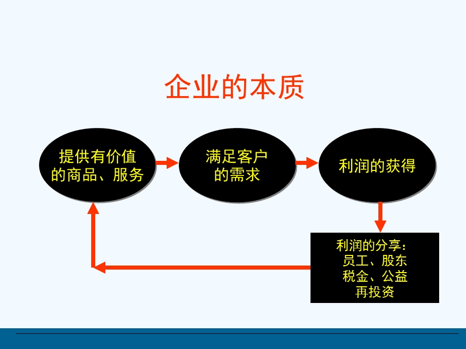 认识企业及企业中的行事规则.ppt_第2页