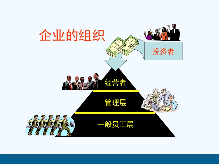 认识企业及企业中的行事规则.ppt_第3页