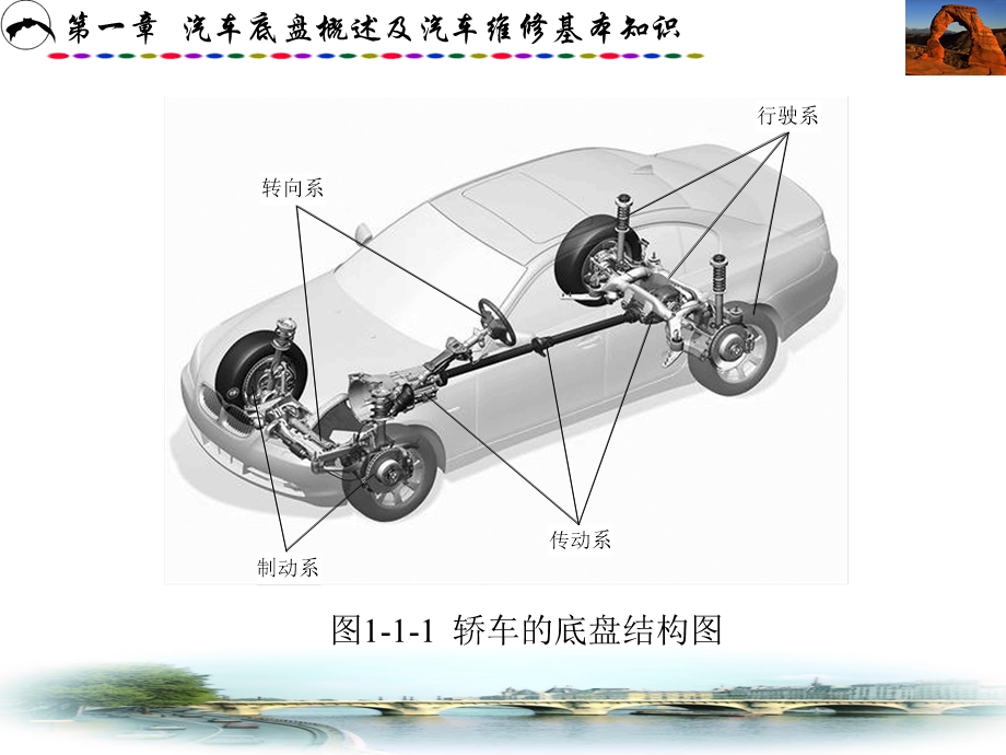 汽车底盘概述及汽车维修基本知识.ppt_第3页