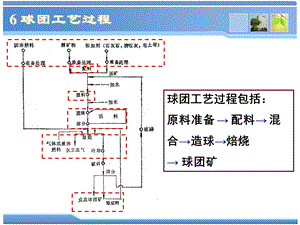 球团理论与工艺-6球团工艺过程.ppt