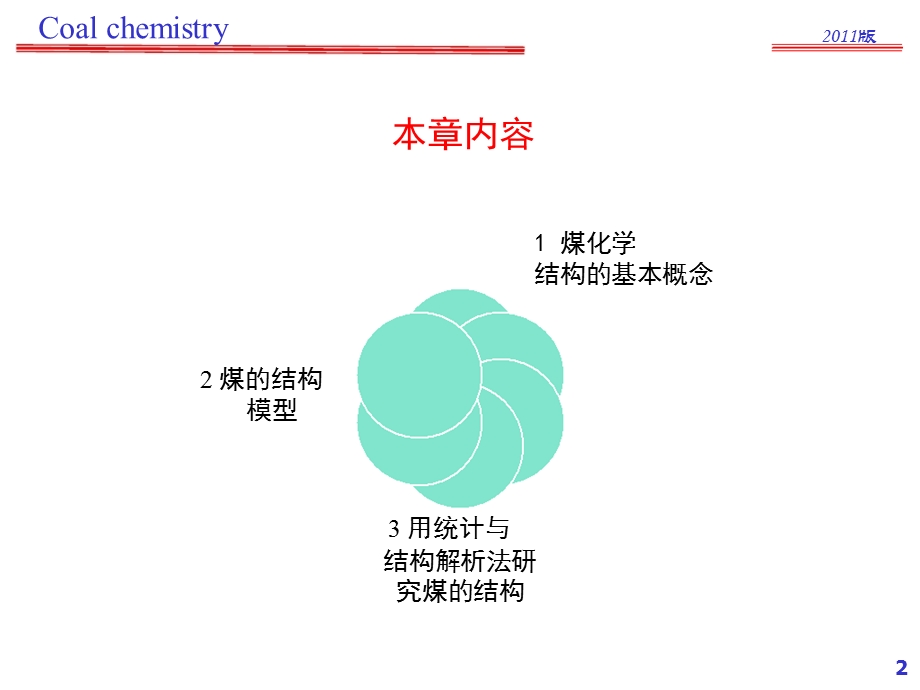 煤化学第3章-煤的结构.ppt_第2页