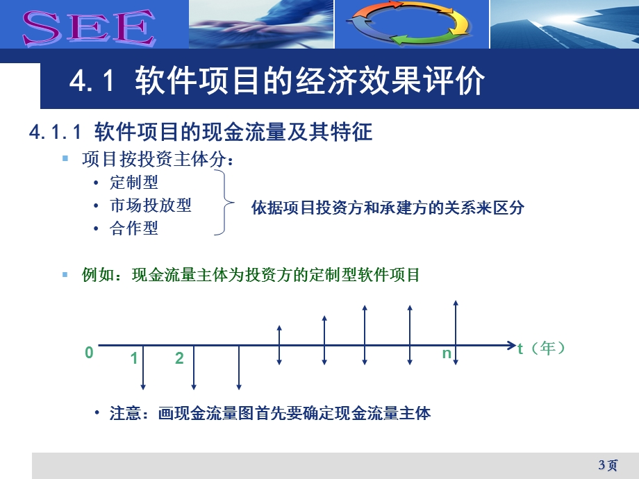 软件项目的经济效益、社会效益和风险分析.ppt_第3页