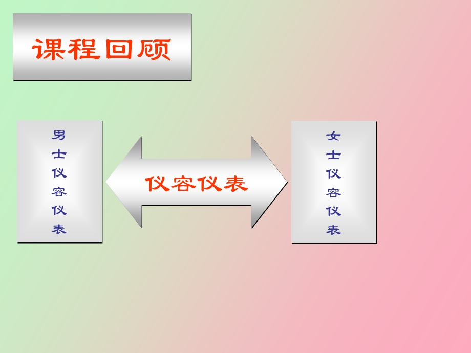 行为举止礼仪.ppt_第2页