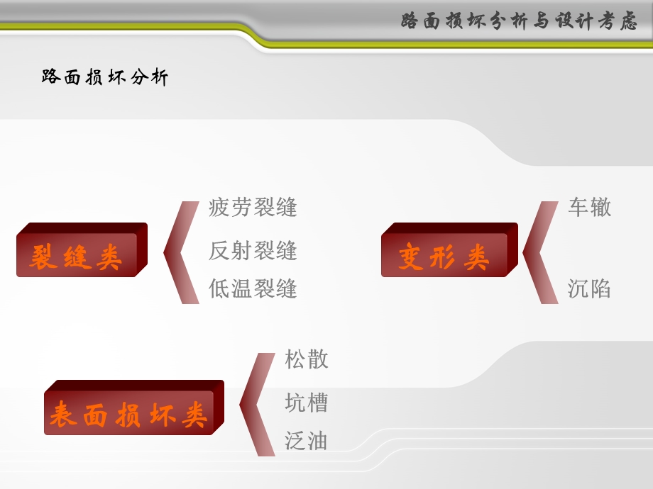 路面施工技术9-沥青路面设计.ppt_第2页