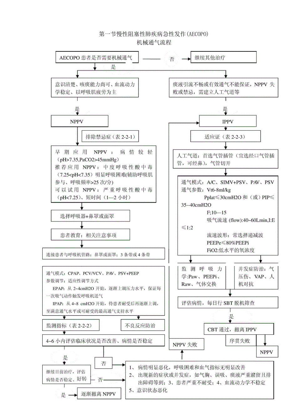 慢性阻塞性肺疾病急性发作 (3).docx_第1页