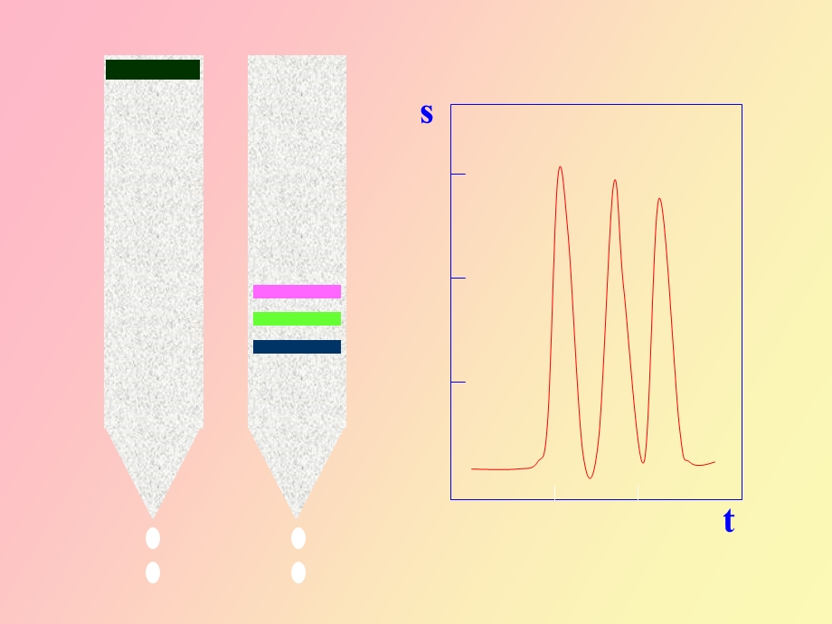 色谱基本原理.ppt_第3页