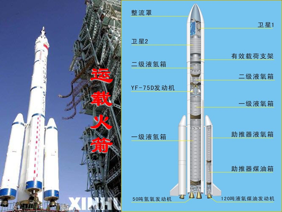 航天科学家有功劳.ppt_第3页