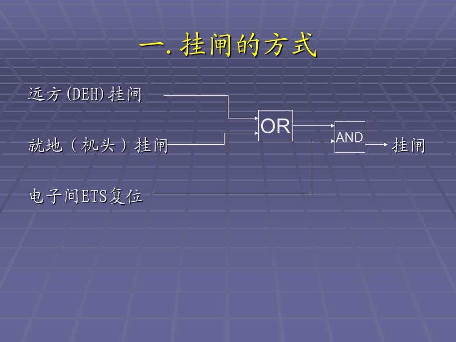 汽轮机-挂闸(赵典满).ppt_第2页