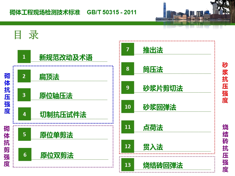 砌体工程现场检测技术标准.ppt_第2页