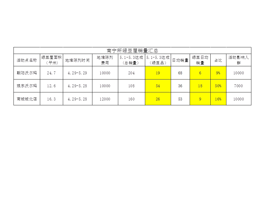 绿豆屋形象布建分享.ppt_第2页