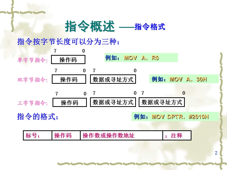 片机多媒体教程C3指令系统.ppt_第2页