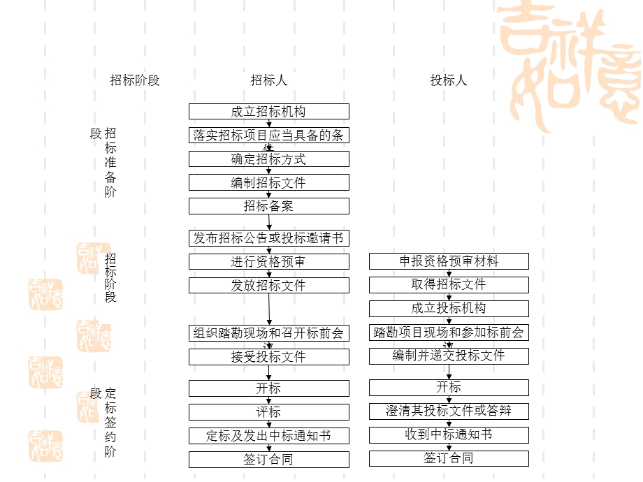 软件项目投标管理.ppt_第2页