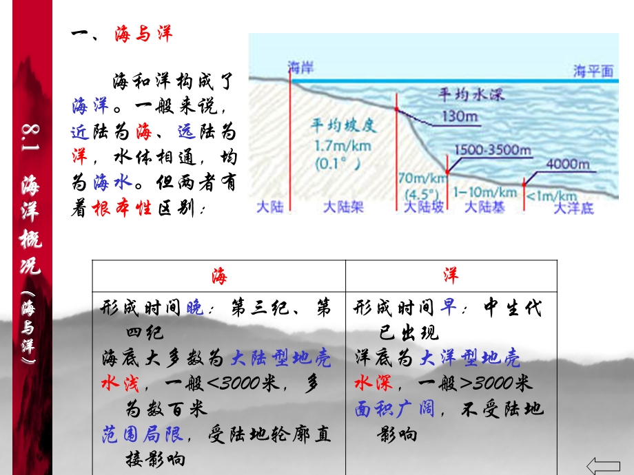 海水的地质作用.ppt_第3页