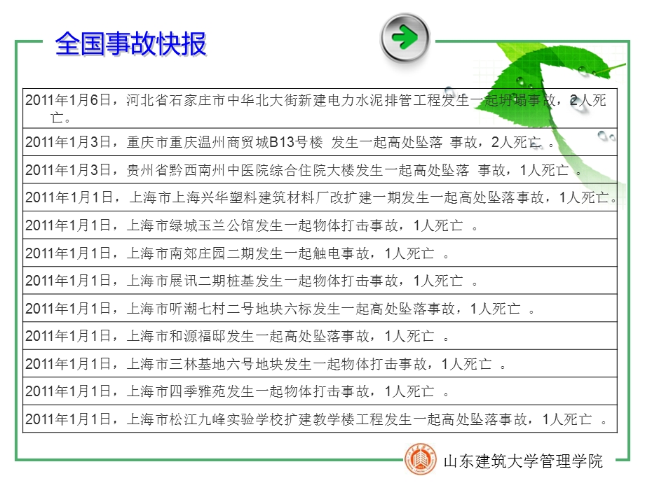 济南建委监理培训.ppt_第2页