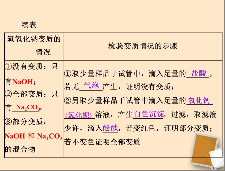 氢氧化钠和氢氧化钙的变质课件.ppt_第3页