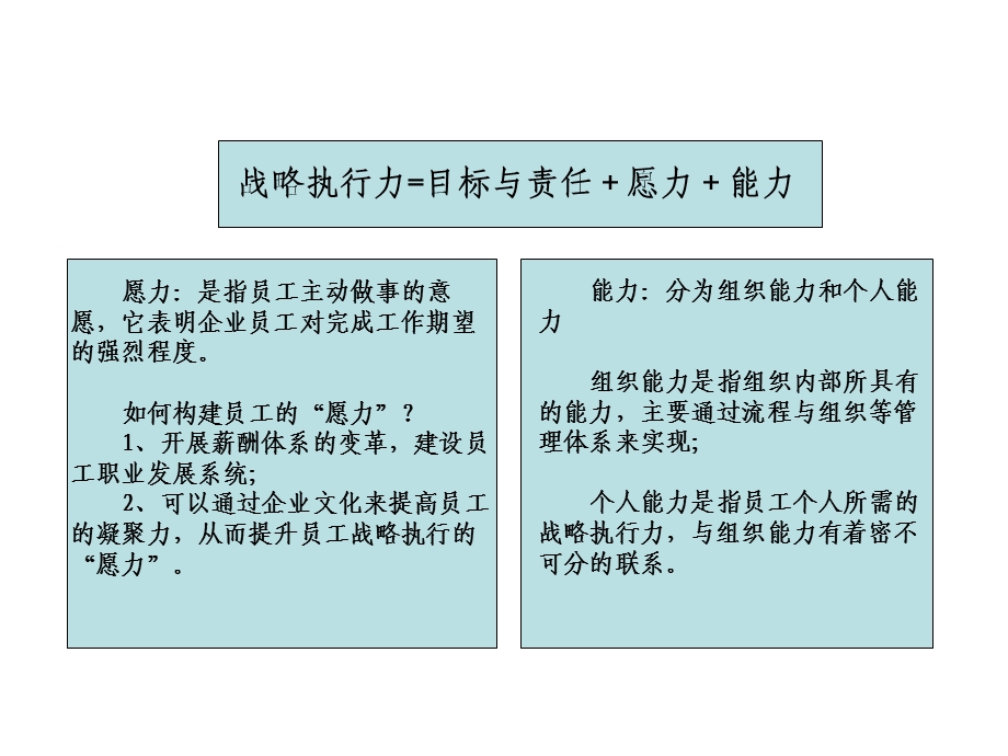 能力素质模型设计.ppt_第3页