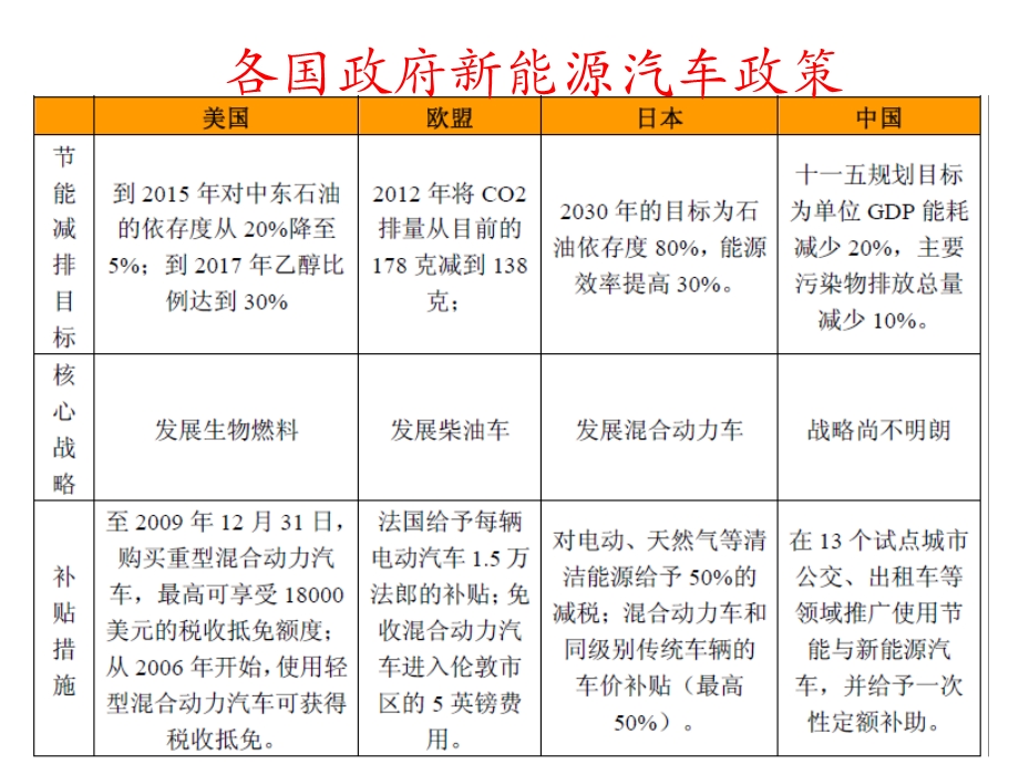 汽车磷酸铁锂电池分析.ppt_第1页