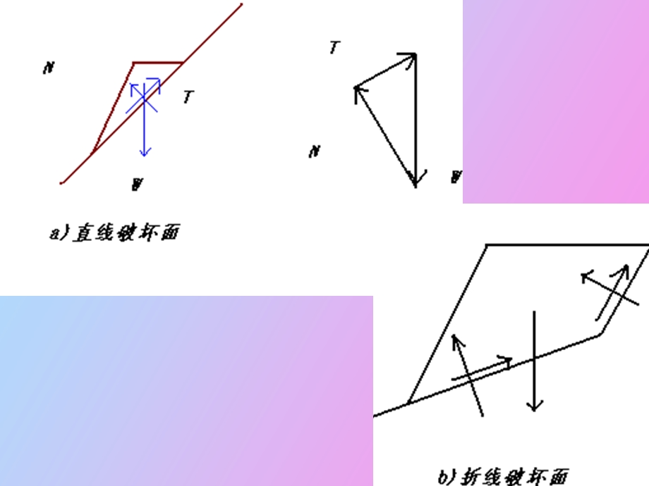 路基边坡设计.ppt_第2页