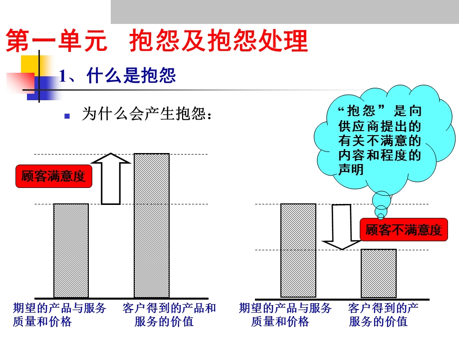 汽车售后服务部投诉处理技巧培训.ppt_第2页