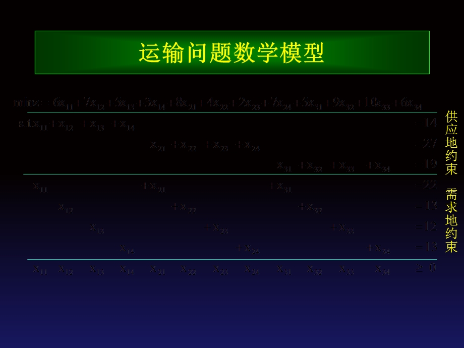 运筹学课件-第三章运输问题.ppt_第3页