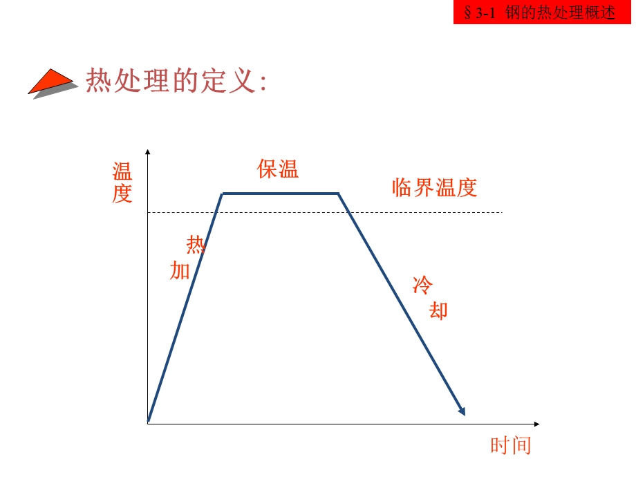 热处理的基本知识.ppt_第3页