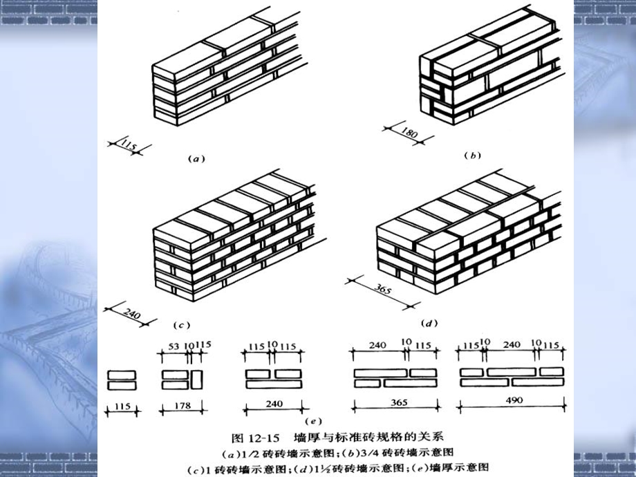 砌筑工程-砖墙工程量计算之.ppt_第3页