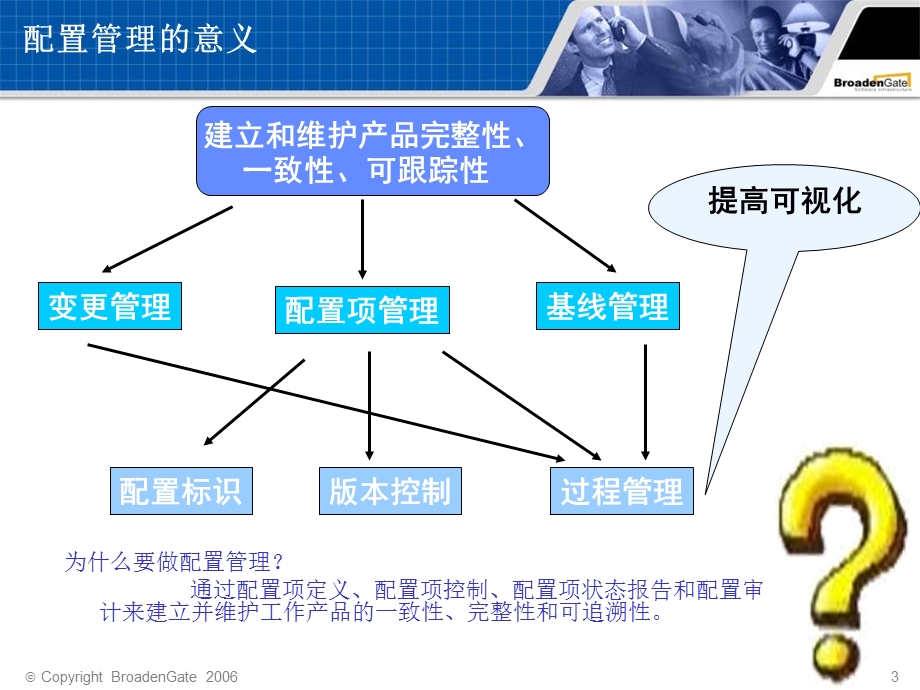 软件质量保证软件配置管理V.ppt_第3页