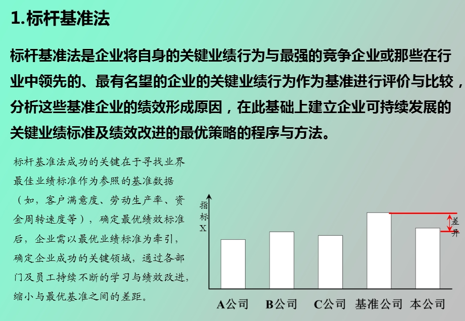 选择KPI指标的三种方式.ppt_第3页