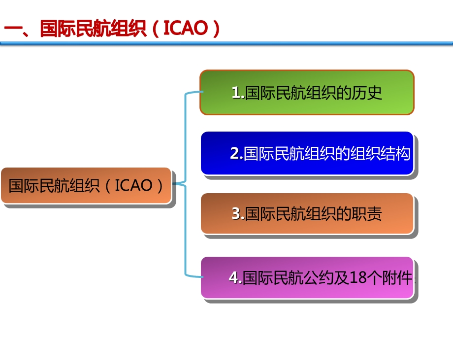 适航法规基础培训.ppt_第3页