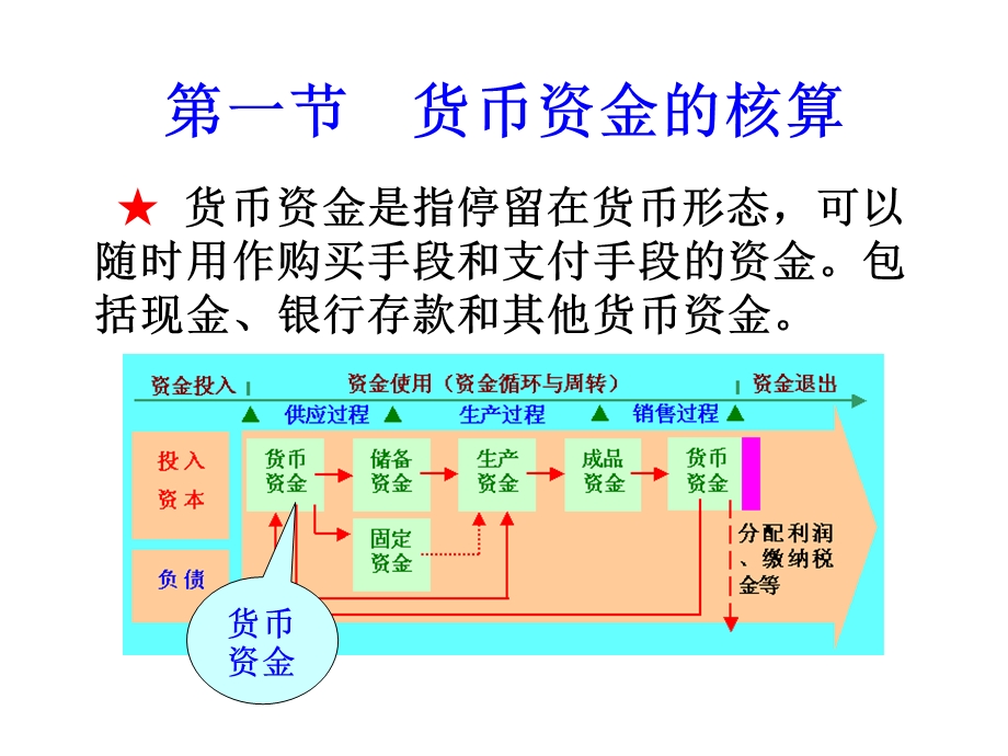 货币资金与应收项目(IV).ppt_第2页