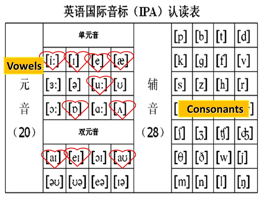 牛津译林英语7AUnit3studyskills.ppt_第2页