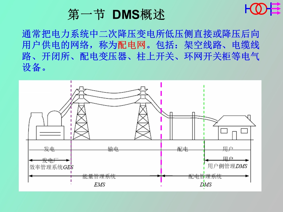 配电管理系统.ppt_第2页