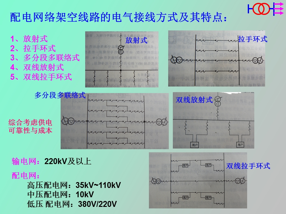 配电管理系统.ppt_第3页