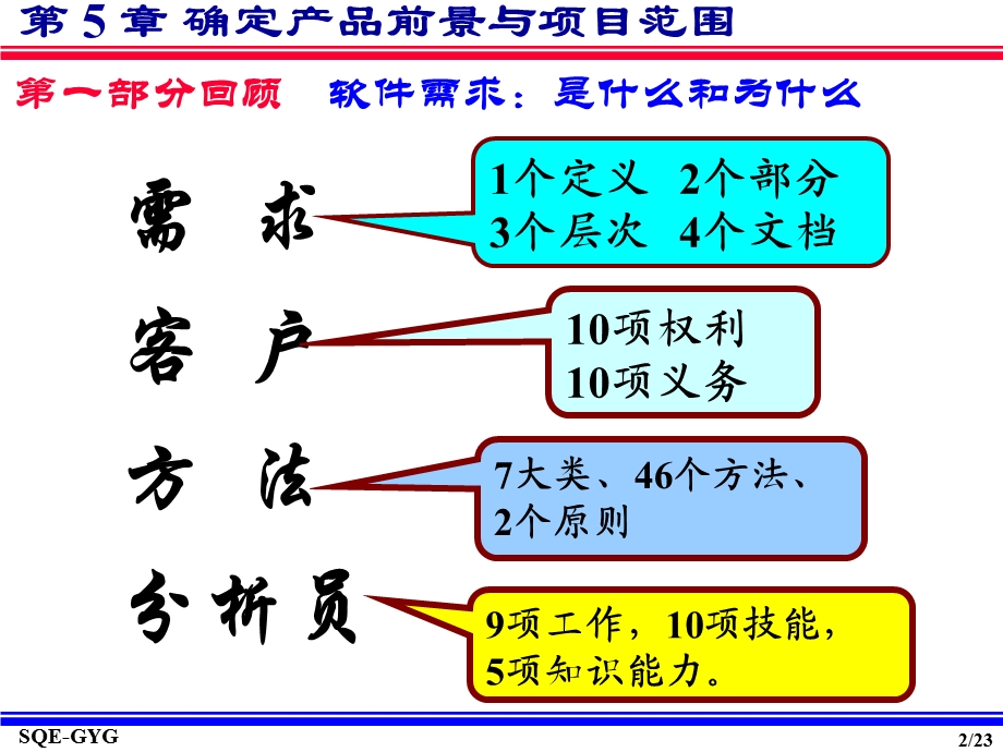 确定产品前景哟葱码项目范围.ppt_第2页