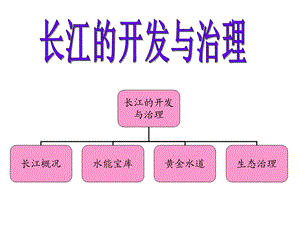 河流之长江的开发与治理-(公开课).ppt