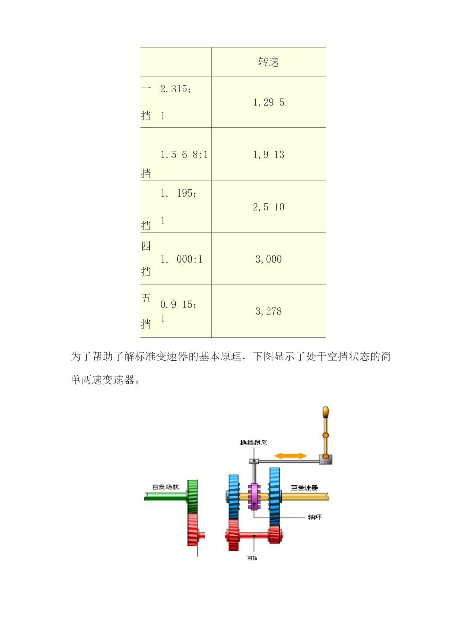 手动变速器工作原理.docx_第3页