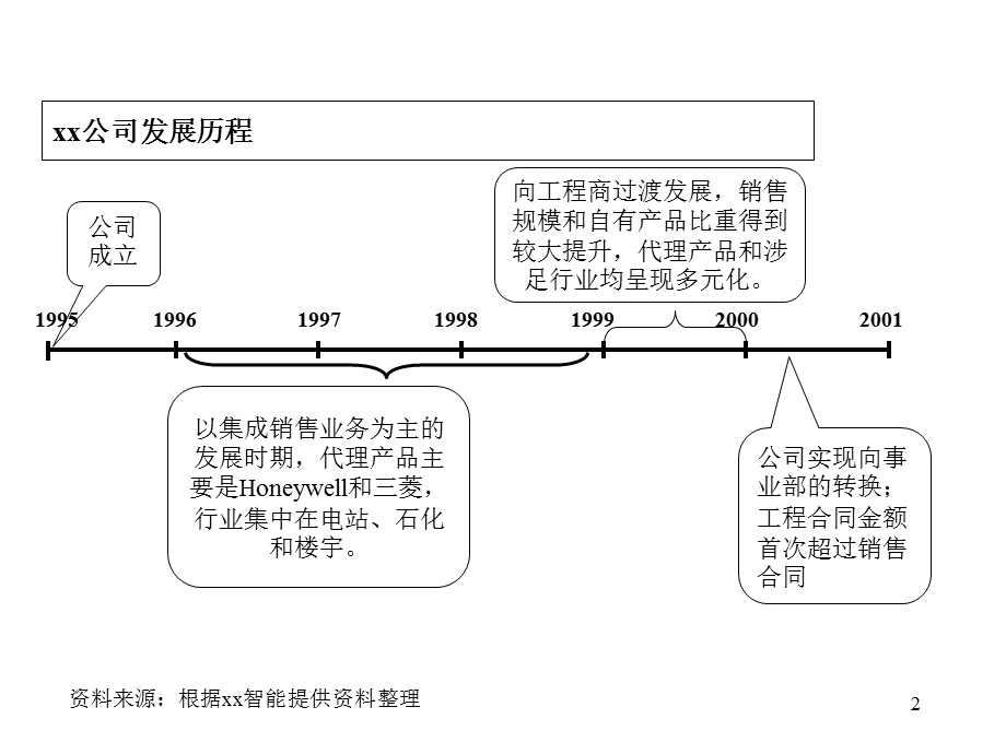 行业内的品牌知名度.ppt_第2页