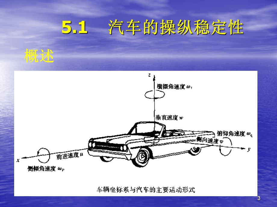 汽车操纵稳定性检测.ppt_第3页