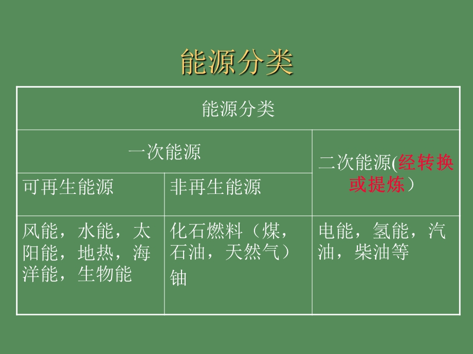 能源材料概论.ppt_第3页