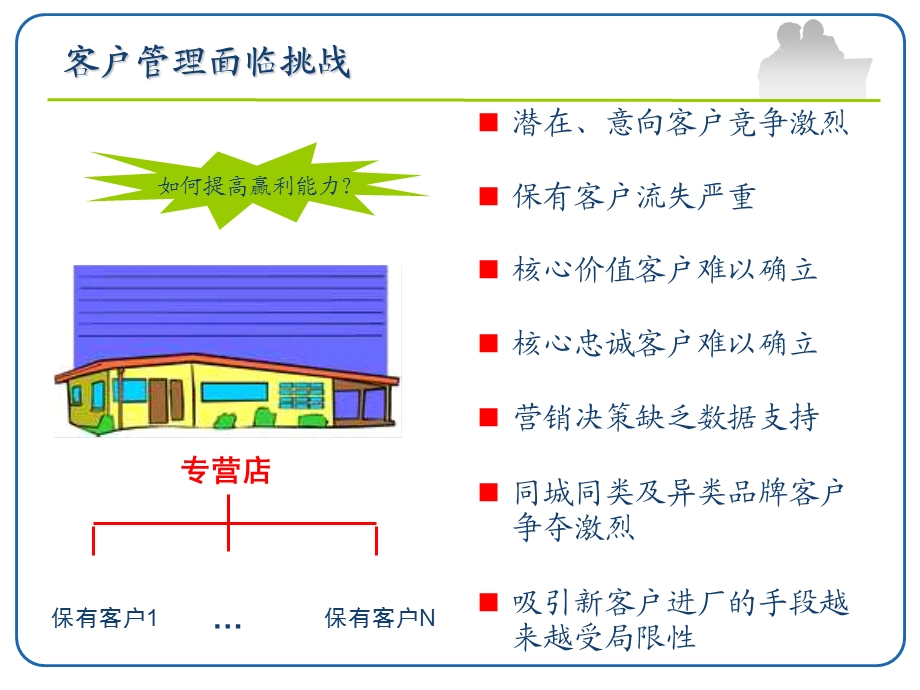 汽车4S专营店会员俱乐部业务管理建议方案.ppt_第3页