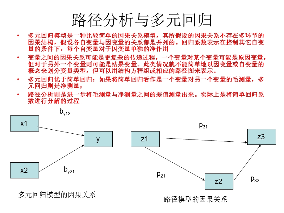 路径分析与结构方程模型.ppt_第3页