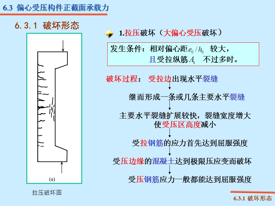 混凝土二阶效应.ppt_第3页